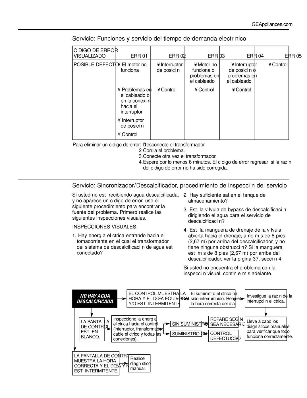 GE GXSF39E, GXSF35E installation instructions Visualizado, Inspecciones Visuales 