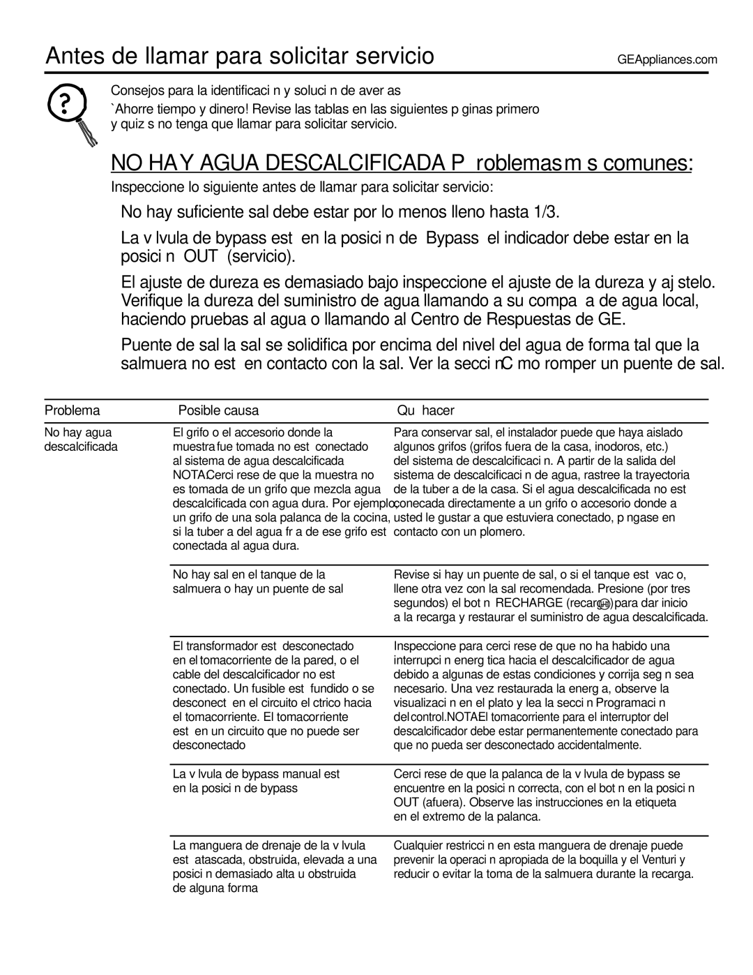 GE GXSF39E, GXSF35E installation instructions Antes de llamar para solicitar servicio…, No hay agua, Descalcificada 