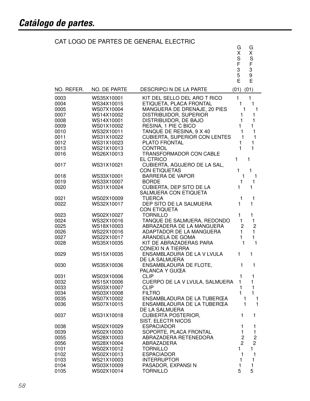 GE GXSF35E, GXSF39E installation instructions Catálogo de partes, Catálogo DE Partes DE General Electric 