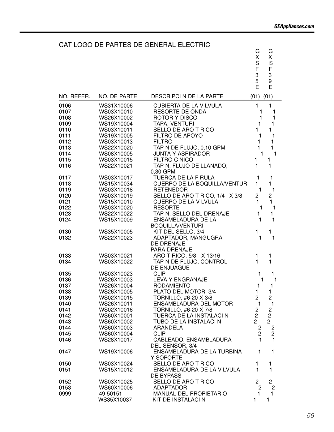 GE GXSF39E, GXSF35E installation instructions Cubierta DE LA Válvula 