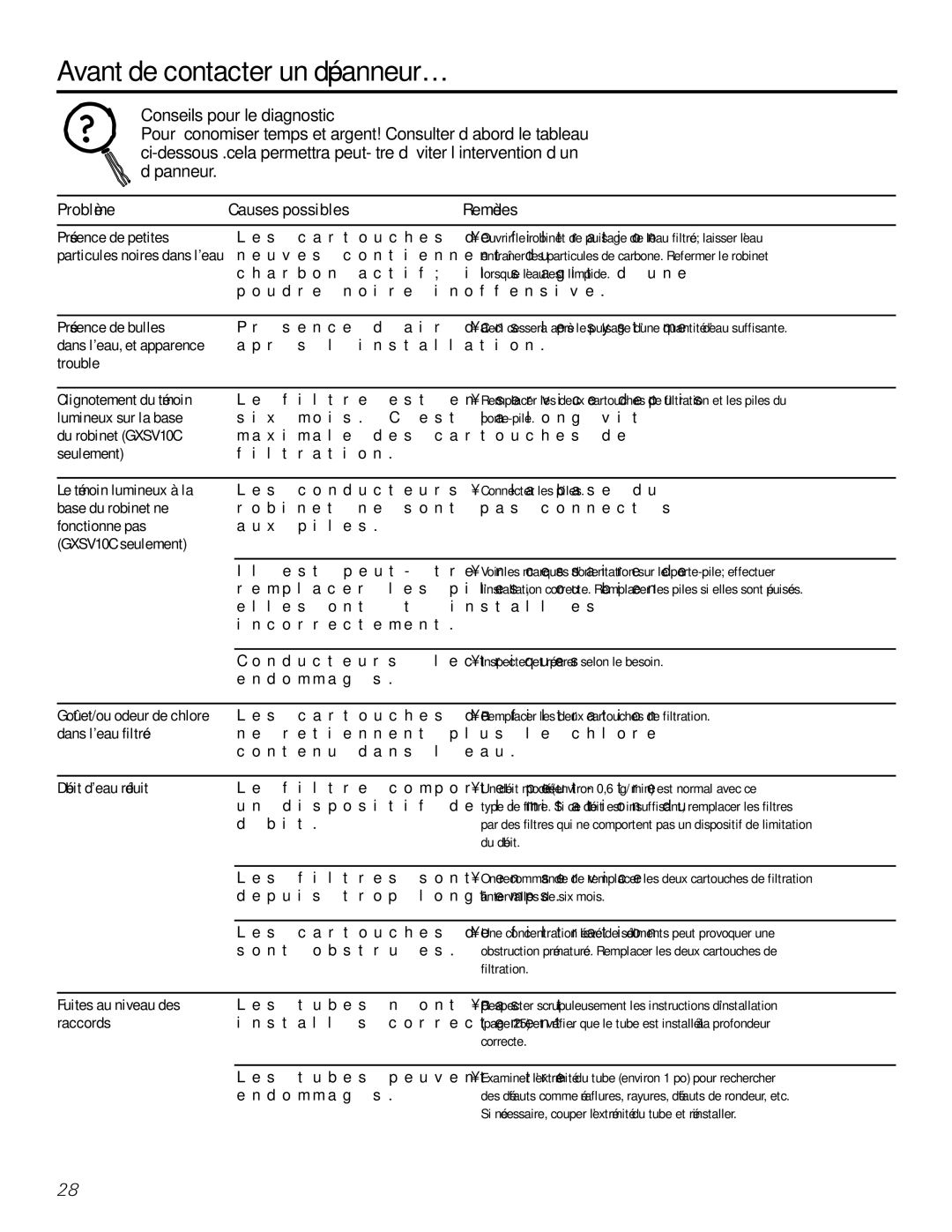 GE GXSL03C, GXSV10C installation instructions Avant de contacter un dépanneur…, Problème Causes possibles 