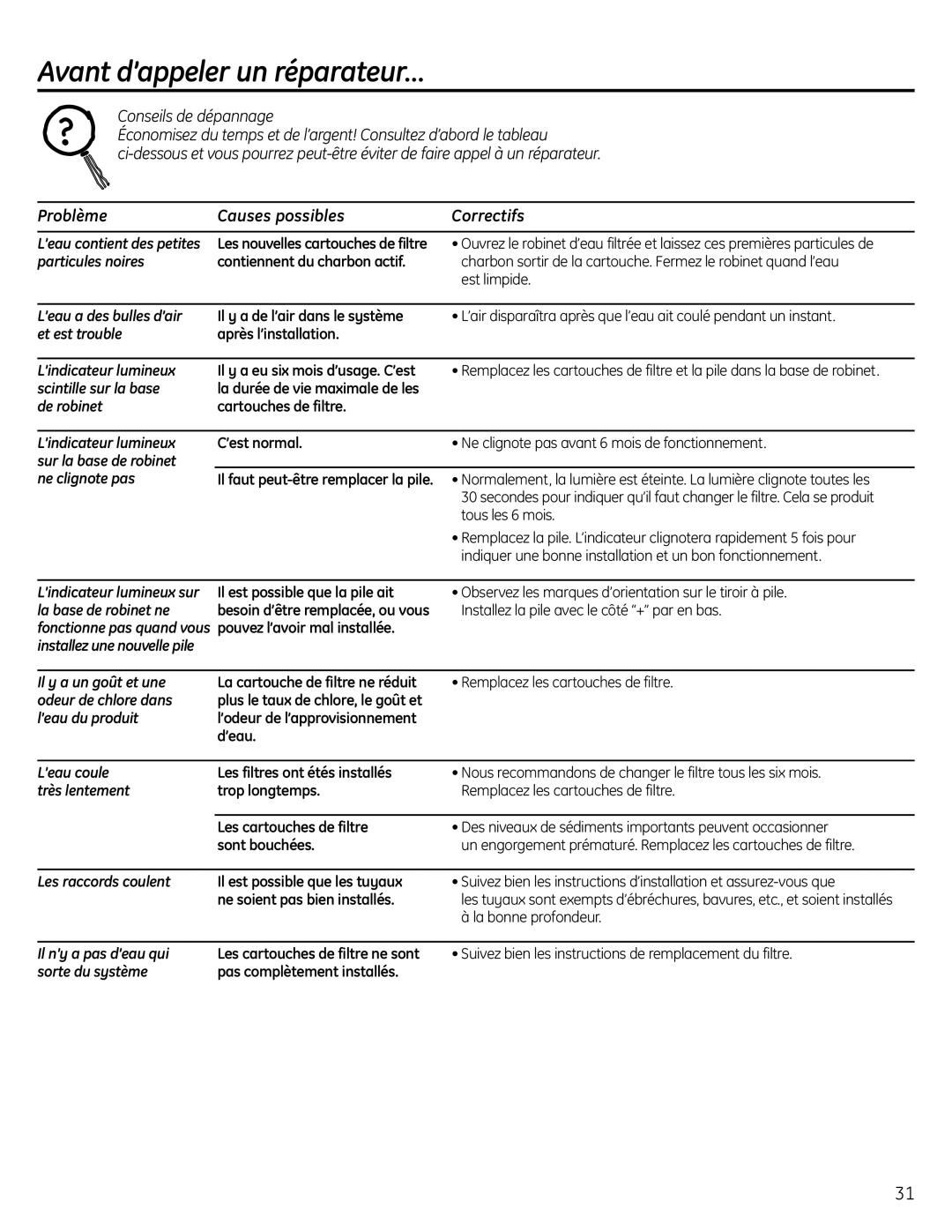 GE GXSV65R, GXSL55R owner manual Avant d’appeler un réparateur… 