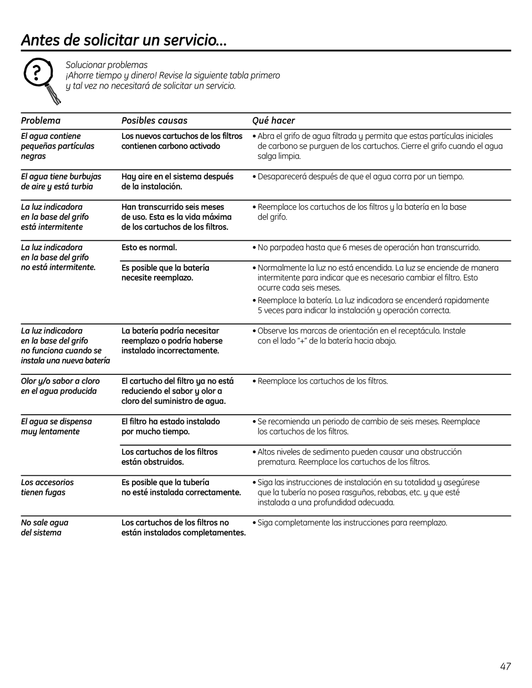 GE GXSV65R, GXSL55R owner manual Antes de solicitar un servicio…, Que la tubería no posea rasguños, rebabas, etc. y que esté 