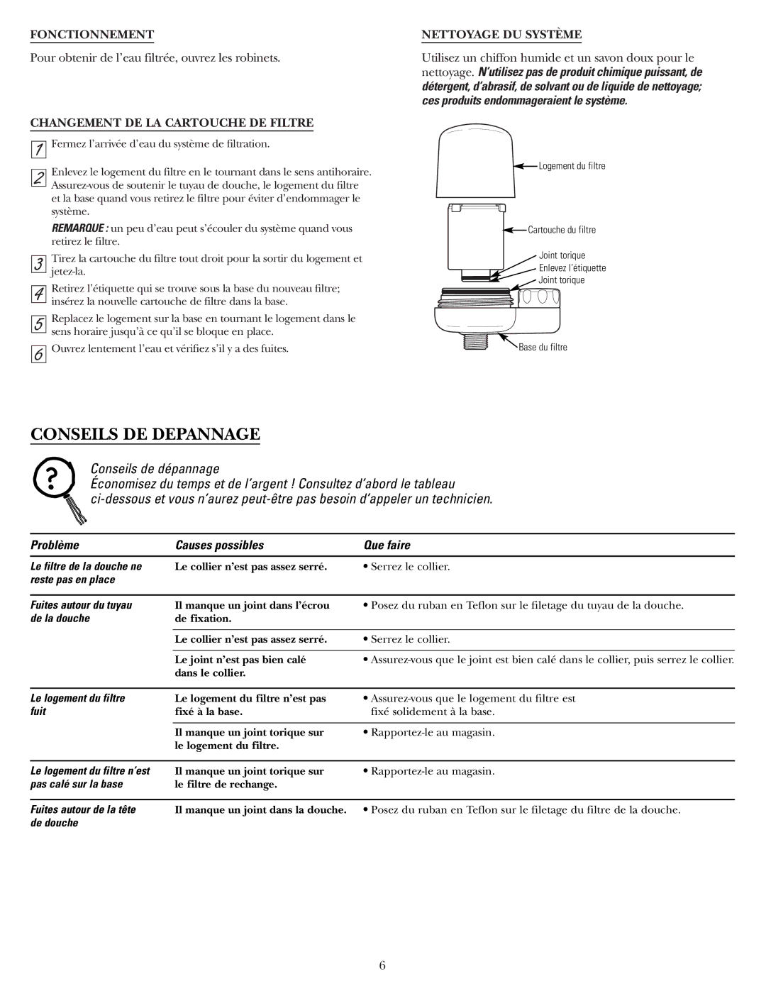 GE GXSM01HWW Conseils DE Depannage, Conseils de dépannage, Fonctionnement, Problème Causes possibles Que faire 