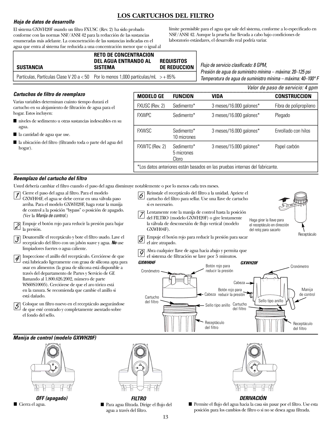 GE GXWH04F LOS Cartuchos DEL Filtro, Hoja de datos de desarrollo, Manija de control modelo GXWH20F OFF apagado 