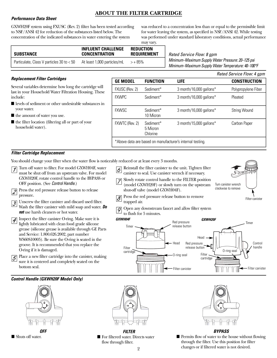 GE GXWH20F About the Filter Cartridge, Performance Data Sheet, Replacement Filter Cartridges, Filter Cartridge Replacement 