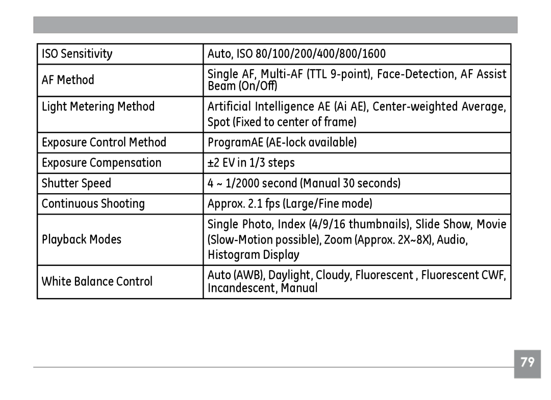 GE H855 ISO Sensitivity Auto, ISO 80/100/200/400/800/1600 AF Method, Beam On/Off, Light Metering Method, Playback Modes 