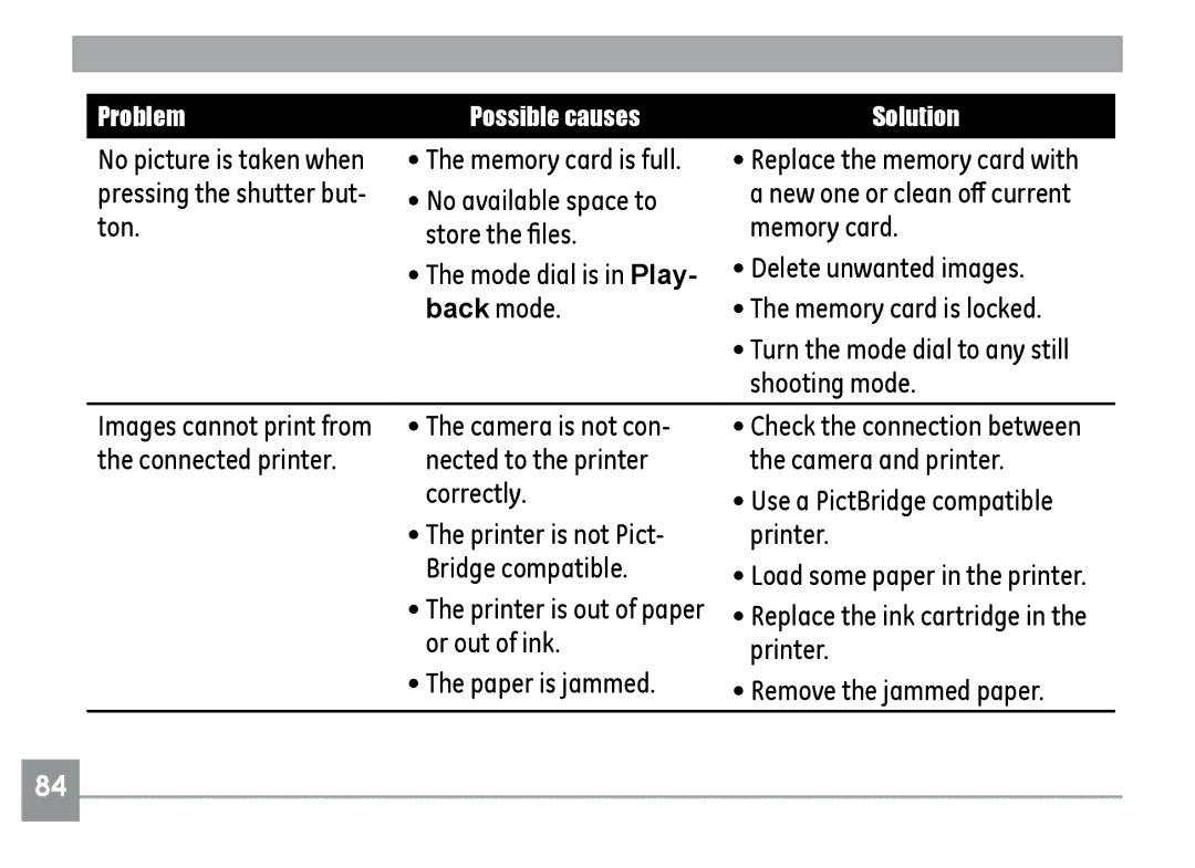 GE H855 manual Or out of ink, Paper is jammed 