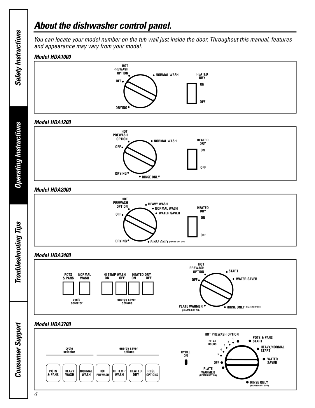 GE HDA1200, HDA2000, HDA3400, HDA1000, HDA3700 owner manual About the dishwasher control panel 