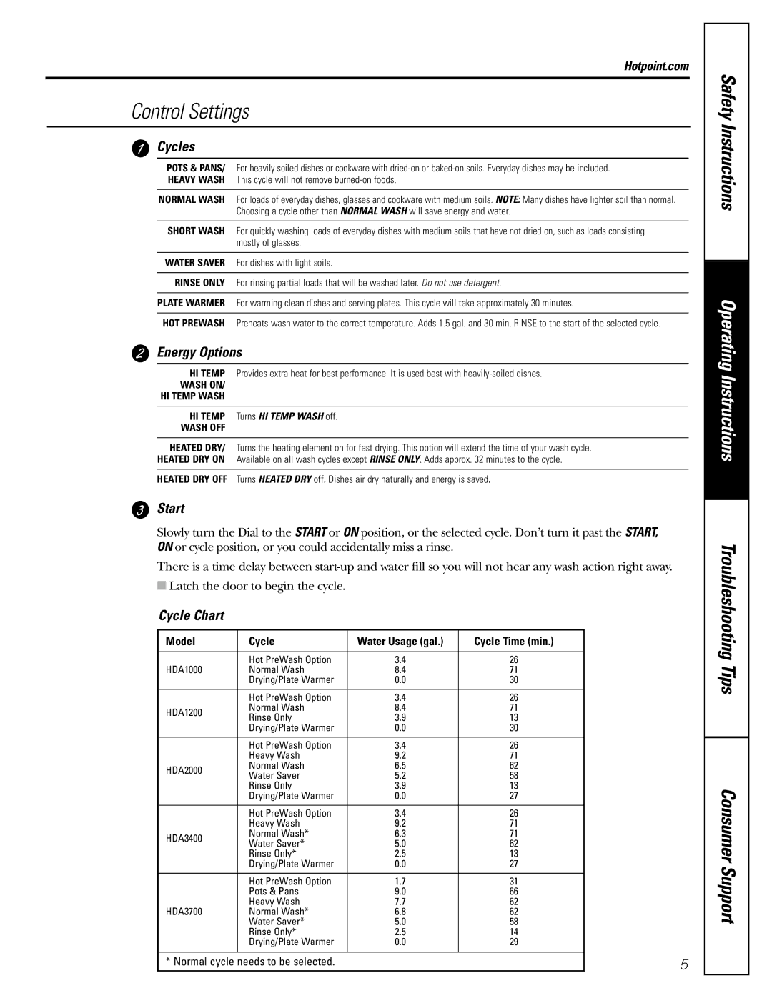 GE HDA2000, HDA3400, HDA1000, HDA3700, HDA1200 owner manual Control Settings, Cycles, Energy Options, Start, Cycle Chart 