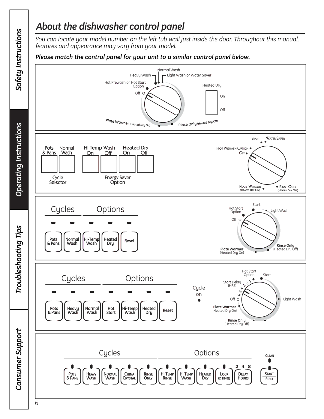 GE GSD2000, HDA3000, GHDA300 SERIES, GSD1000 manual About the dishwasher control panel 