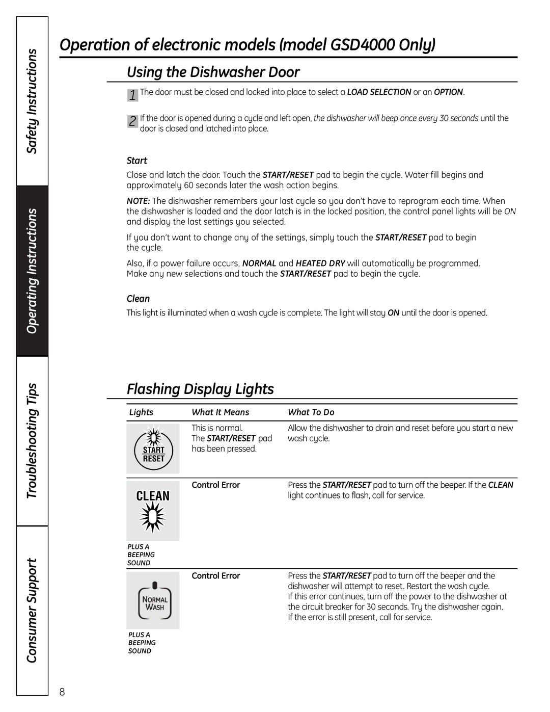 GE HDA3000, GSD2000 manual Operation of electronic models model GSD4000 Only, Start, Clean, Lights What It Means What To Do 