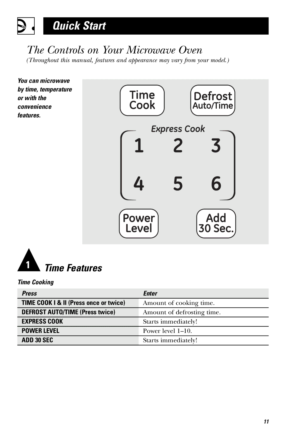 GE JVM1540, HVM1540, JNM1541 owner manual Controls on Your Microwave Oven, Defrost AUTO/TIME Press twice 