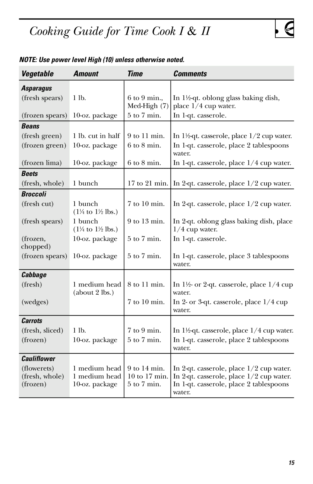 GE HVM1540, JNM1541, JVM1540 owner manual Cooking Guide for Time Cook I, Vegetable Amount Time Comments 