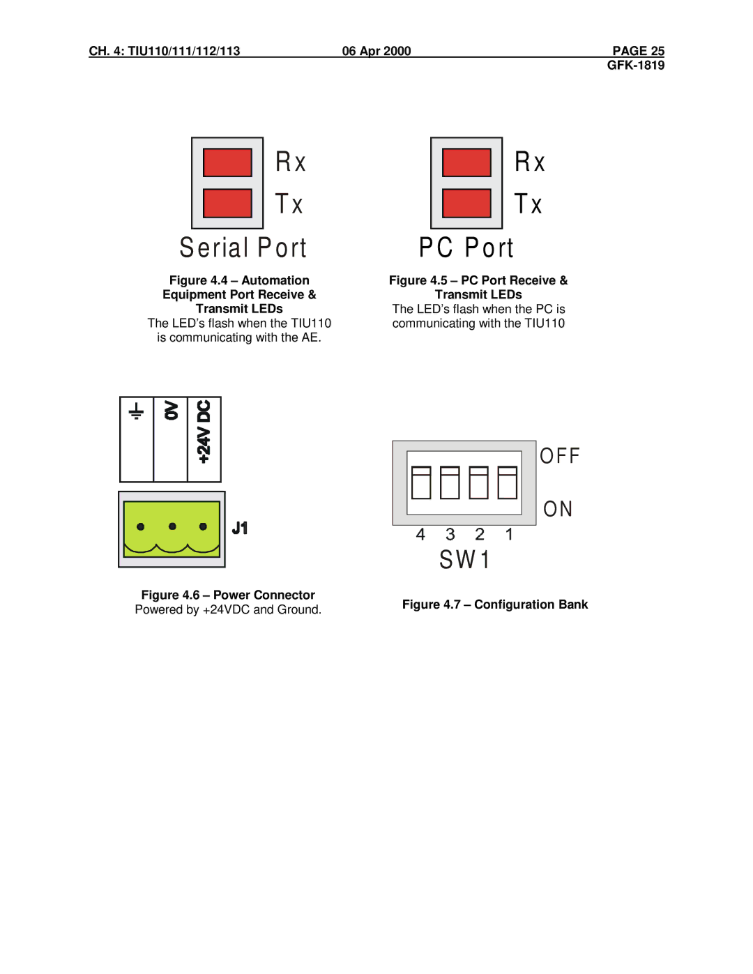 GE HE500TIU203, IC300TIU201, IC300TIU101, HE500TIU100, HE500TIU050, HE500TIU113, HE500TIU202, HE500TIU200 manual Serial P ort 