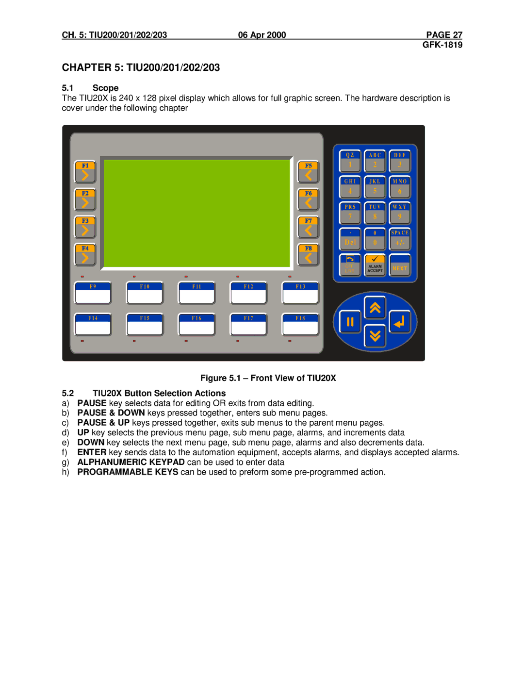 GE IC300TIU201, IC300TIU101 CH TIU200/201/202/203 06 Apr GFK-1819, Front View of TIU20X TIU20X Button Selection Actions 