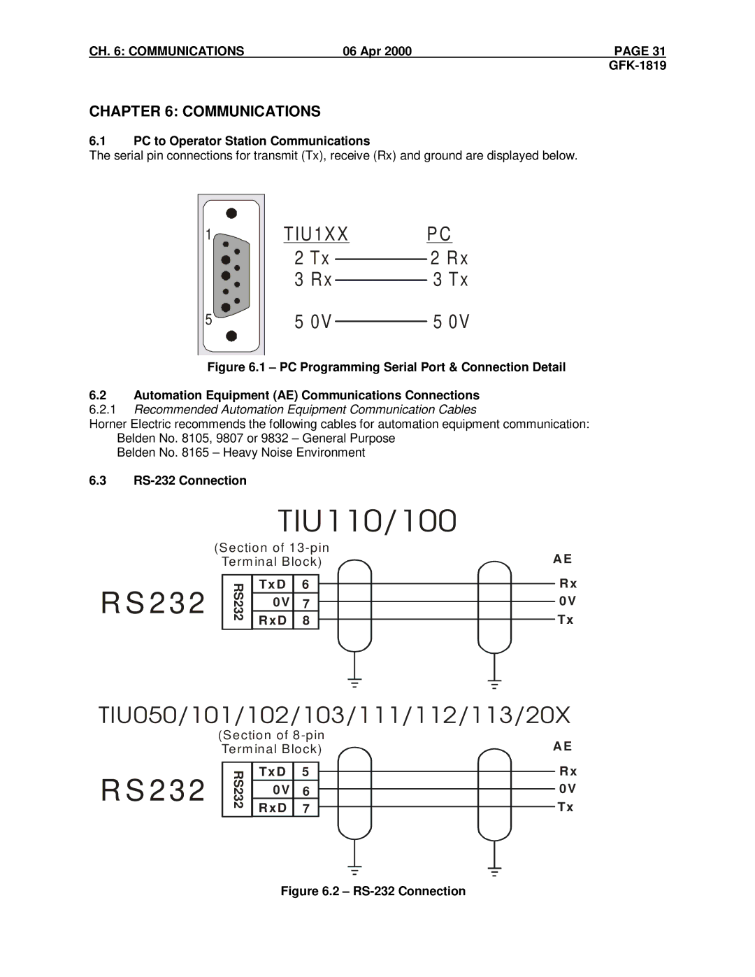 GE HE500TIU113 manual PC to Operator Station Communications, Recommended Automation Equipment Communication Cables 