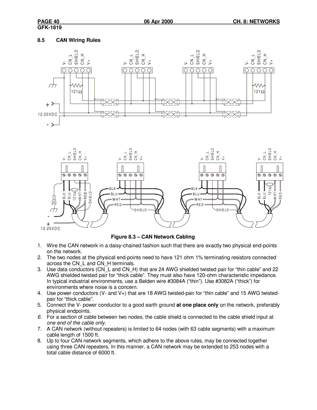 GE IC300TIU201, IC300TIU101, HE500TIU100, HE500TIU050, HE500TIU113, HE500TIU202 GFK-1819 Can Wiring Rules, Can Network Cabling 