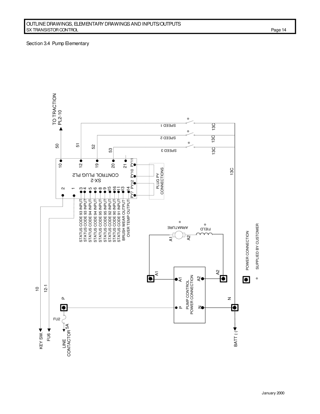 GE IC3645SP4U400N3, IC3645SR4U404N2 operation manual DRAWINGS, Elementary Drawings and INPUTS/OUTPUTS Control, Section 