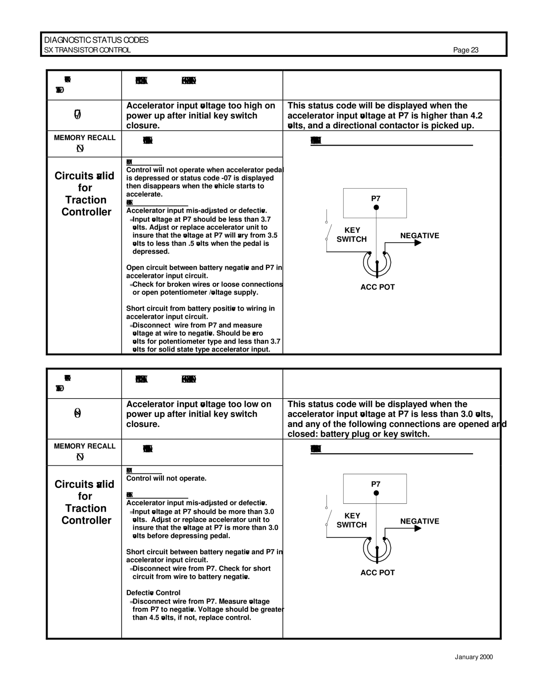 GE IC3645SR4U404N2, IC3645SP4U400N3 operation manual KEY Negative 