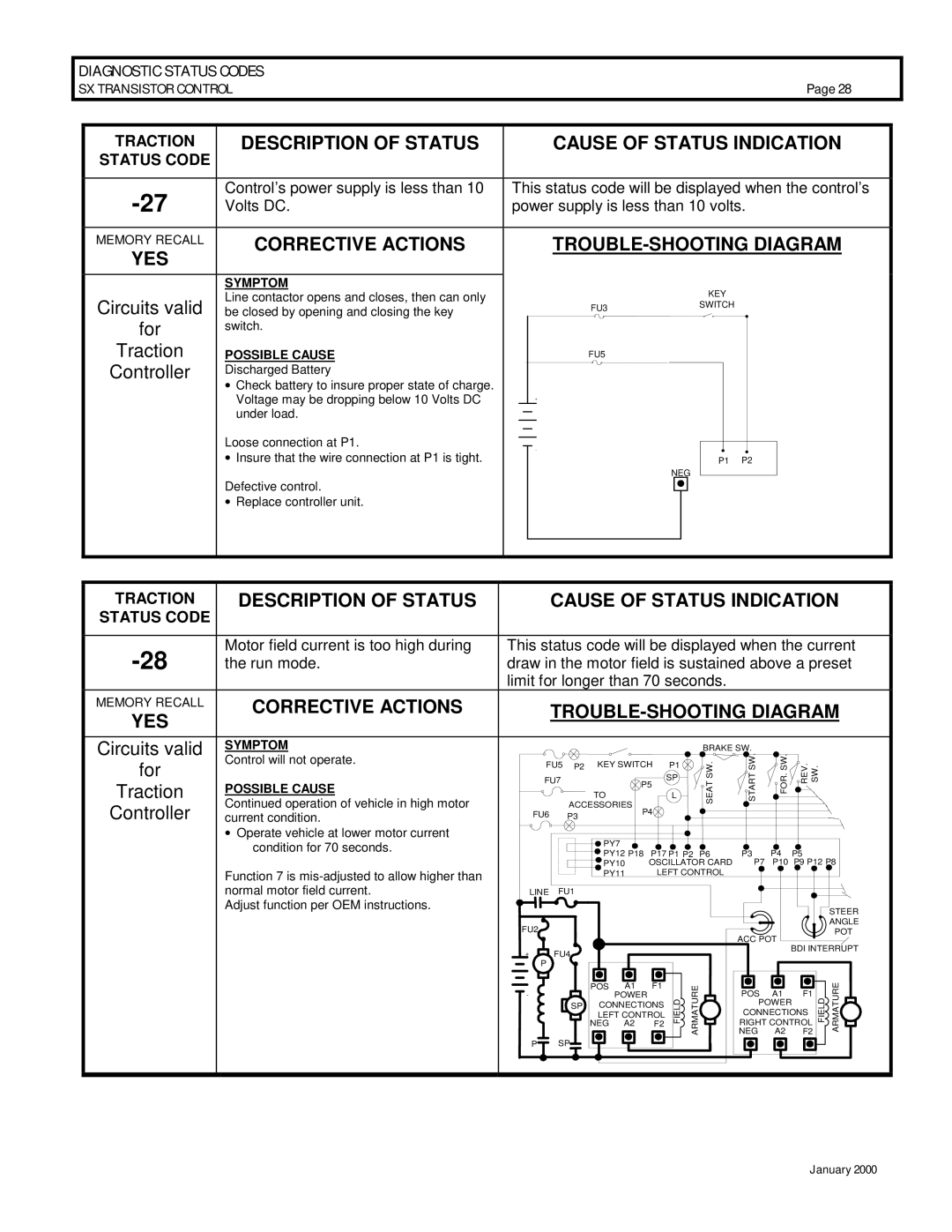 GE IC3645SP4U400N3 Volts DC Power supply is less than 10 volts, Motor field current is too high during, Run mode 