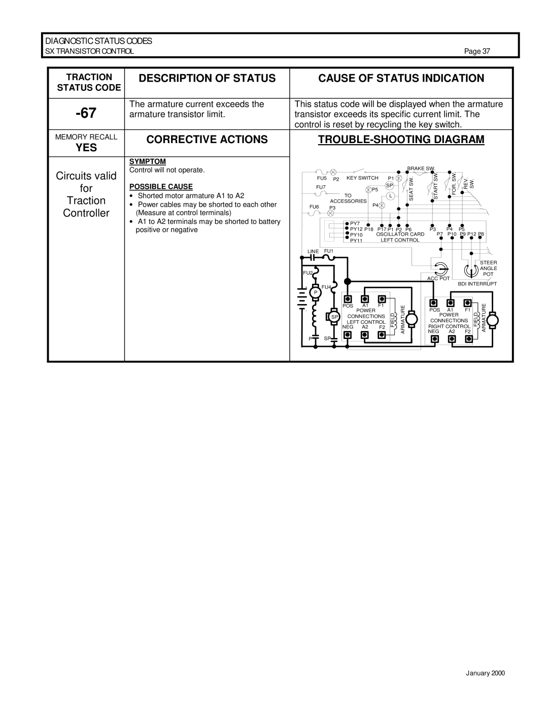 GE IC3645SR4U404N2, IC3645SP4U400N3 operation manual Armature current exceeds, Armature transistor limit 