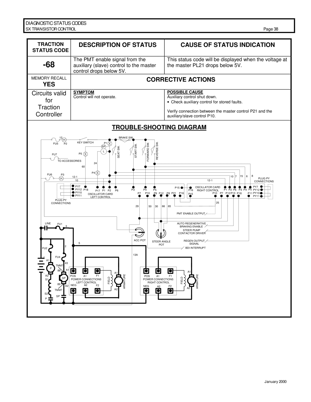 GE IC3645SP4U400N3, IC3645SR4U404N2 operation manual Verify connection between the master control P21 