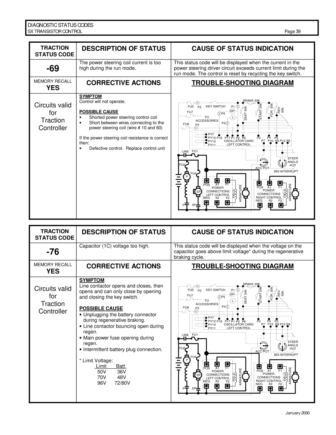 GE IC3645SR4U404N2, IC3645SP4U400N3 operation manual Traction Status Code 