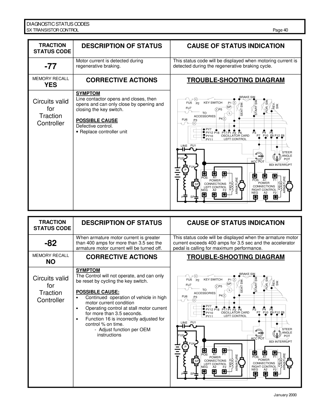 GE IC3645SP4U400N3, IC3645SR4U404N2 operation manual Symptom 