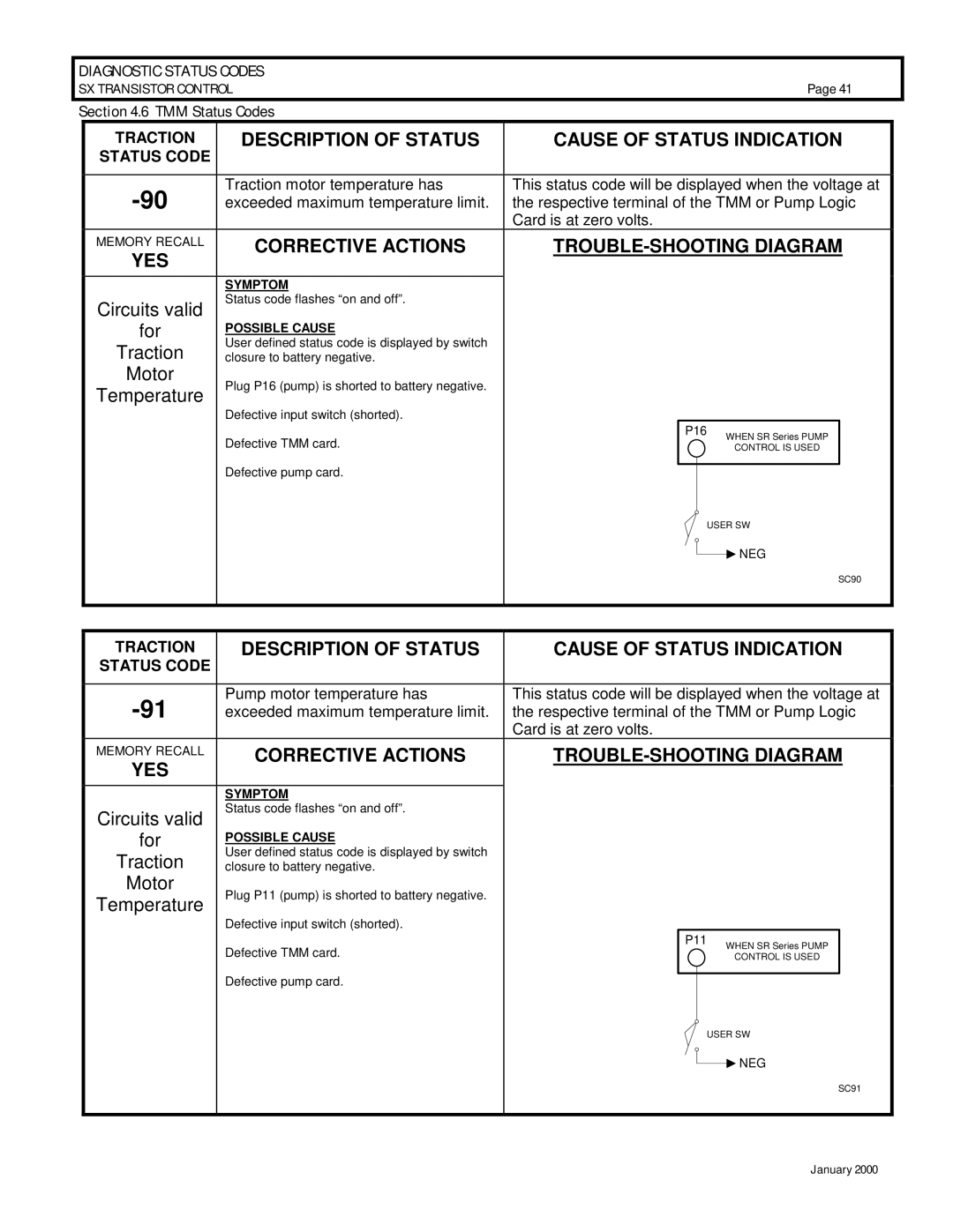 GE IC3645SR4U404N2, IC3645SP4U400N3 operation manual Temperature, TMM Status Codes 