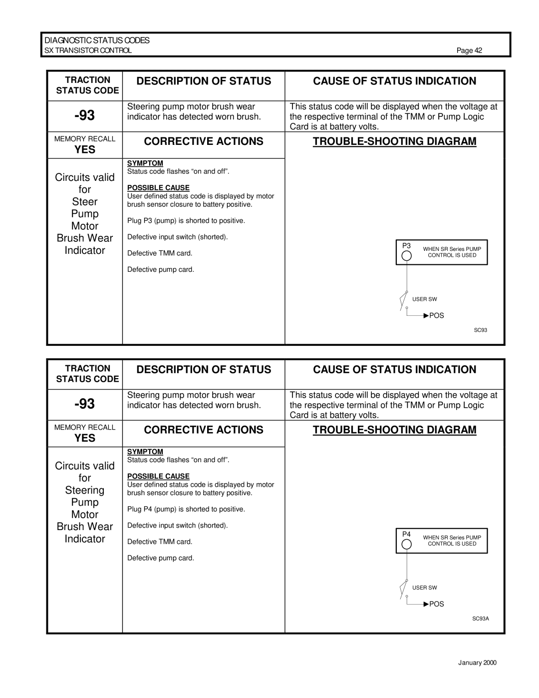 GE IC3645SP4U400N3, IC3645SR4U404N2 operation manual Steer 