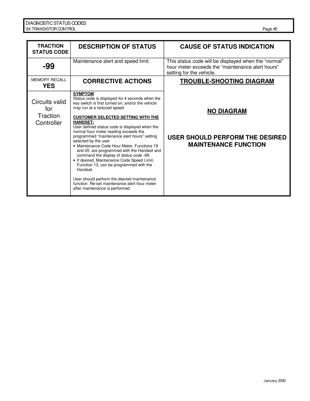 GE IC3645SR4U404N2, IC3645SP4U400N3 operation manual Corrective Actions TROUBLE-SHOOTING Diagram YES 