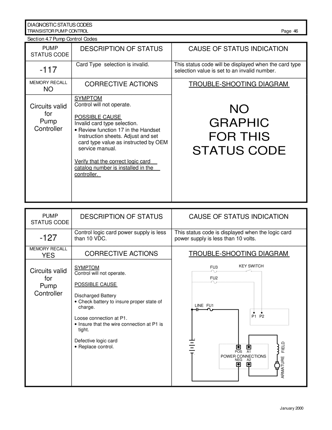 GE IC3645SP4U400N3, IC3645SR4U404N2 operation manual Pump, Symptom, Possible Cause 