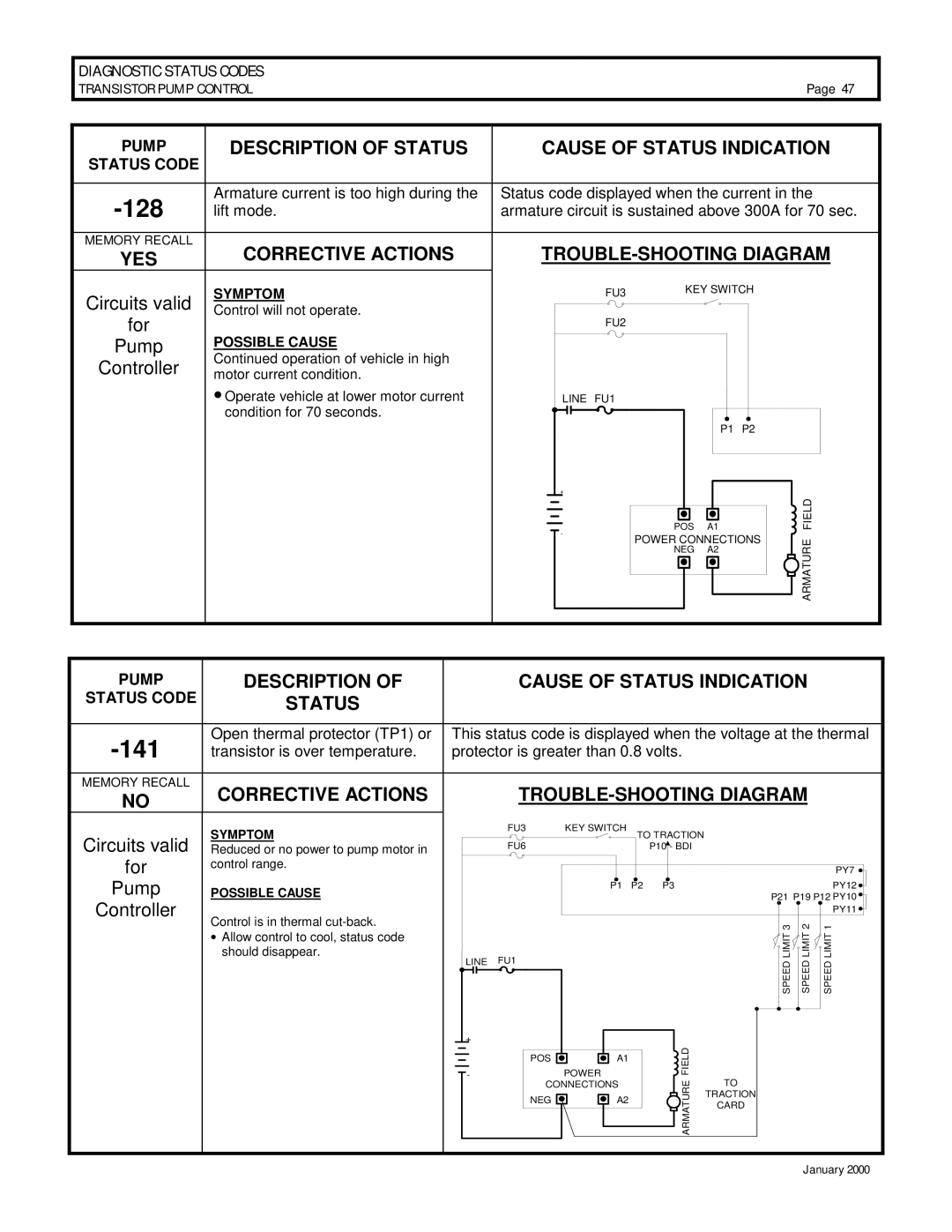 GE IC3645SR4U404N2, IC3645SP4U400N3 operation manual Open thermal protector TP1 or, Transistor is over temperature 