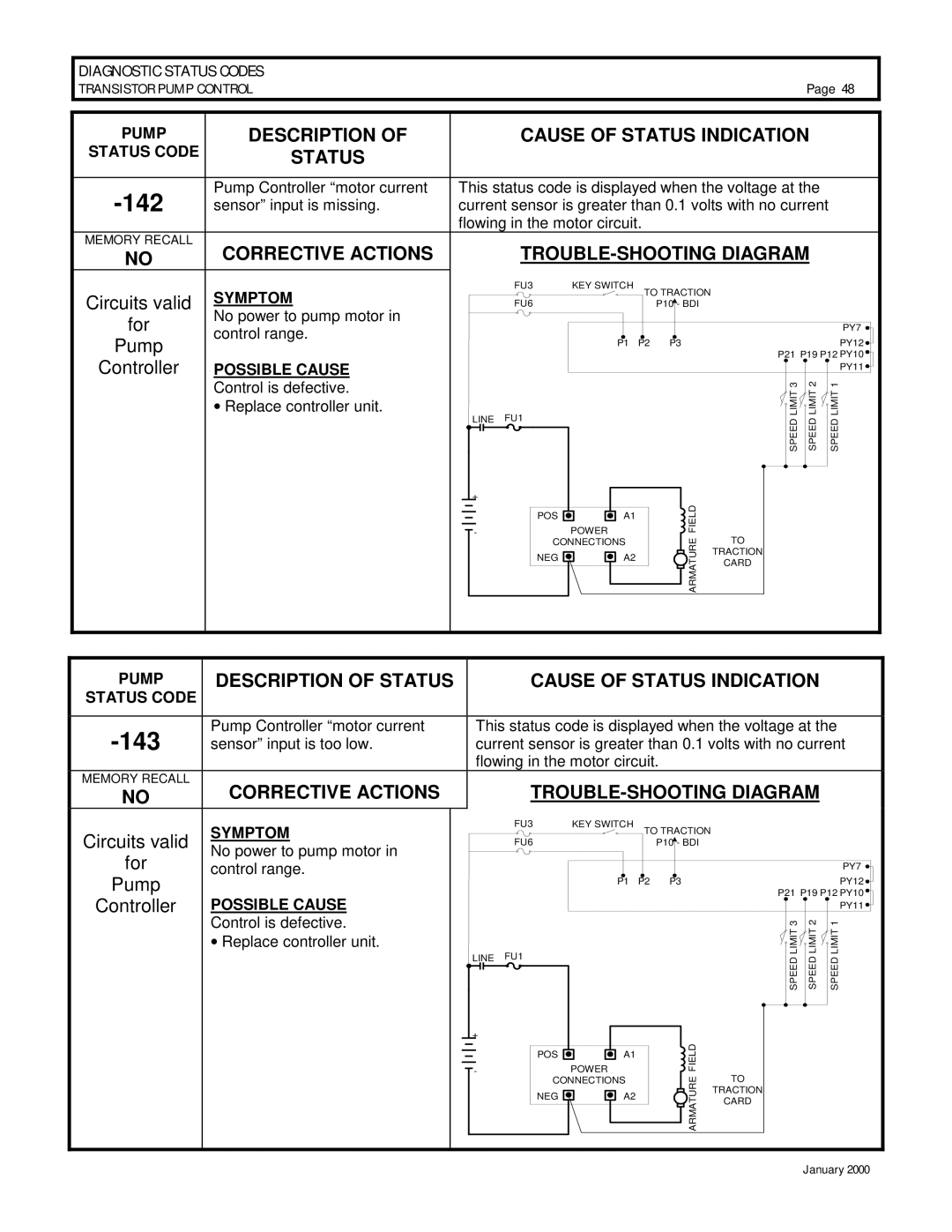 GE IC3645SP4U400N3 Pump Controller motor current, Sensor input is missing, No power to pump motor, Control range 