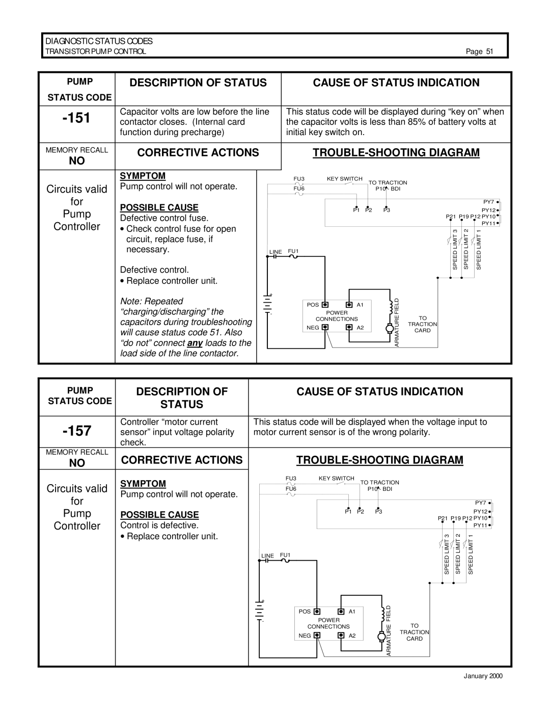 GE IC3645SR4U404N2, IC3645SP4U400N3 operation manual Controller motor current, Sensor input voltage polarity, Check 