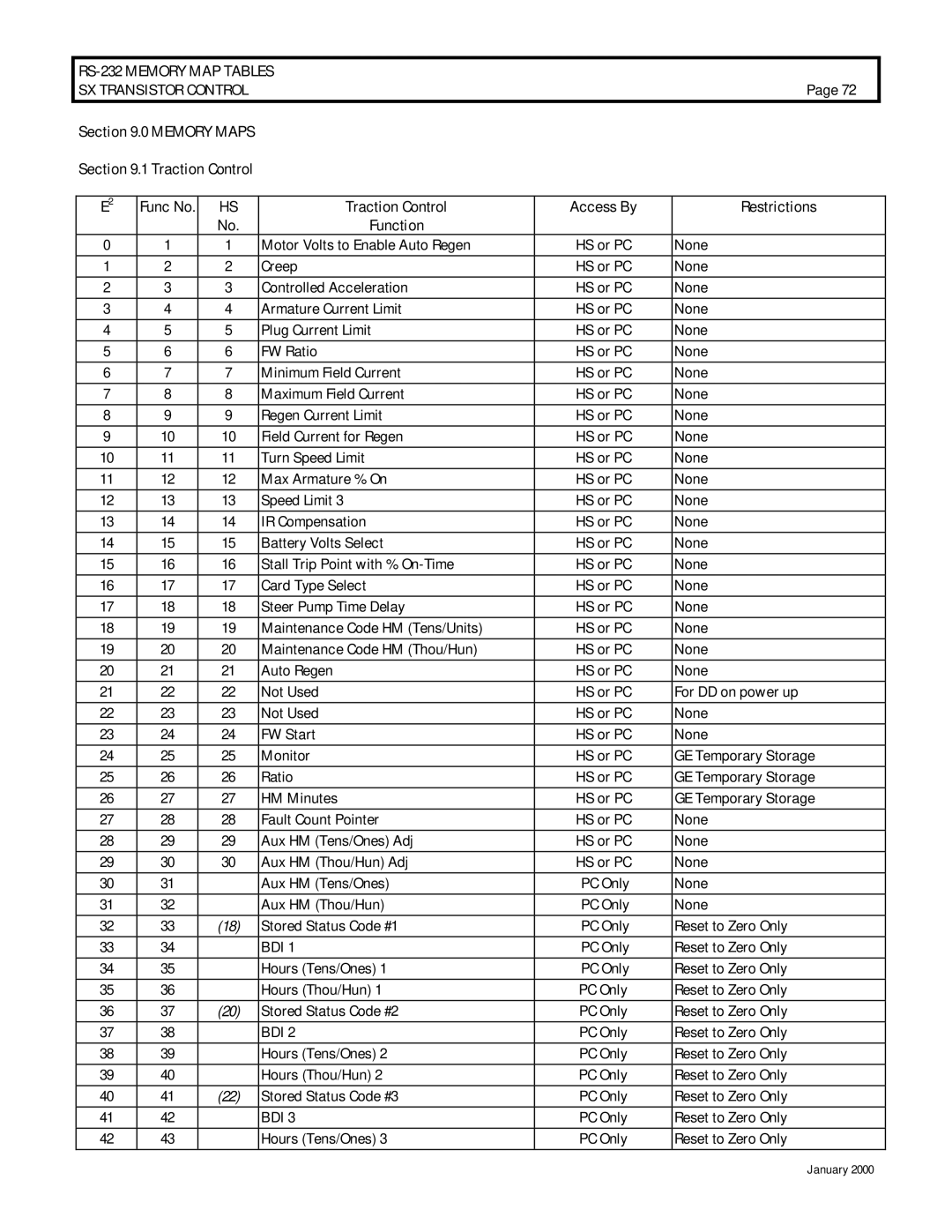 GE IC3645SP4U400N3, IC3645SR4U404N2 operation manual RS-232 Memory MAP Tables, Traction Control, Restrictions Function 