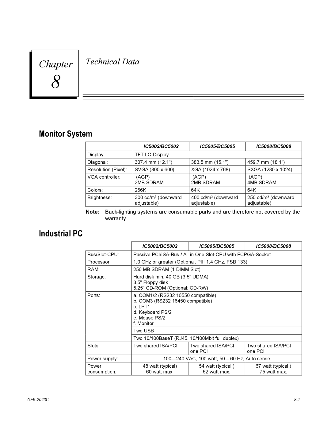 GE IC5005, IC5002, BC5005, IC5008, BC5008, BC5002 user manual Monitor System, Industrial PC 