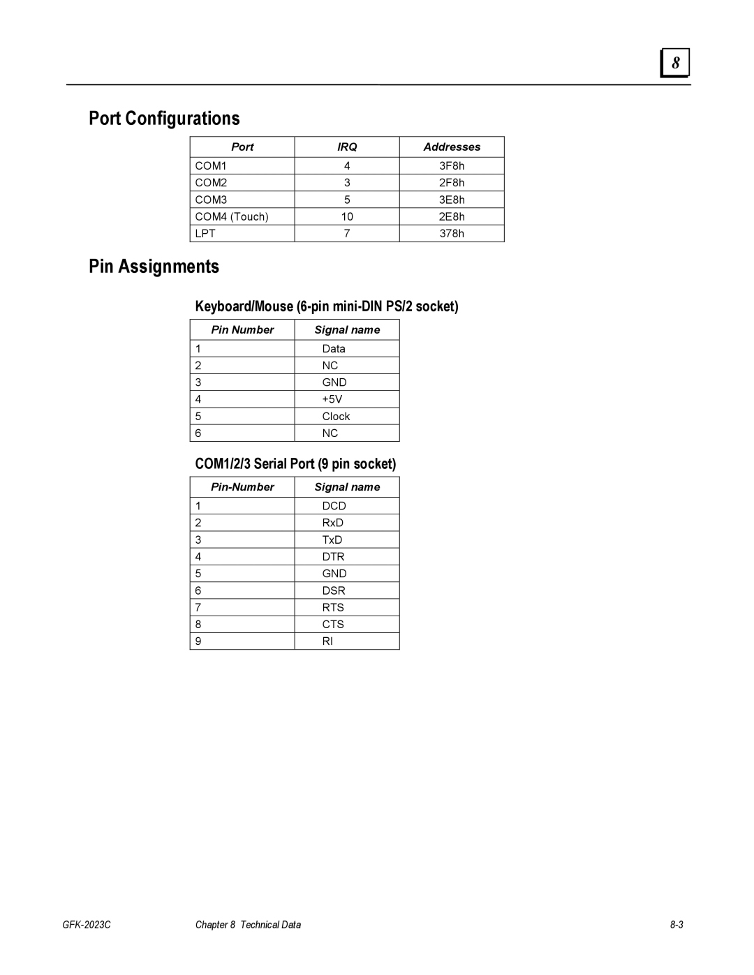 GE BC5008, IC5002, BC5005, IC5005, IC5008, BC5002 user manual Port Configurations, Pin Assignments 