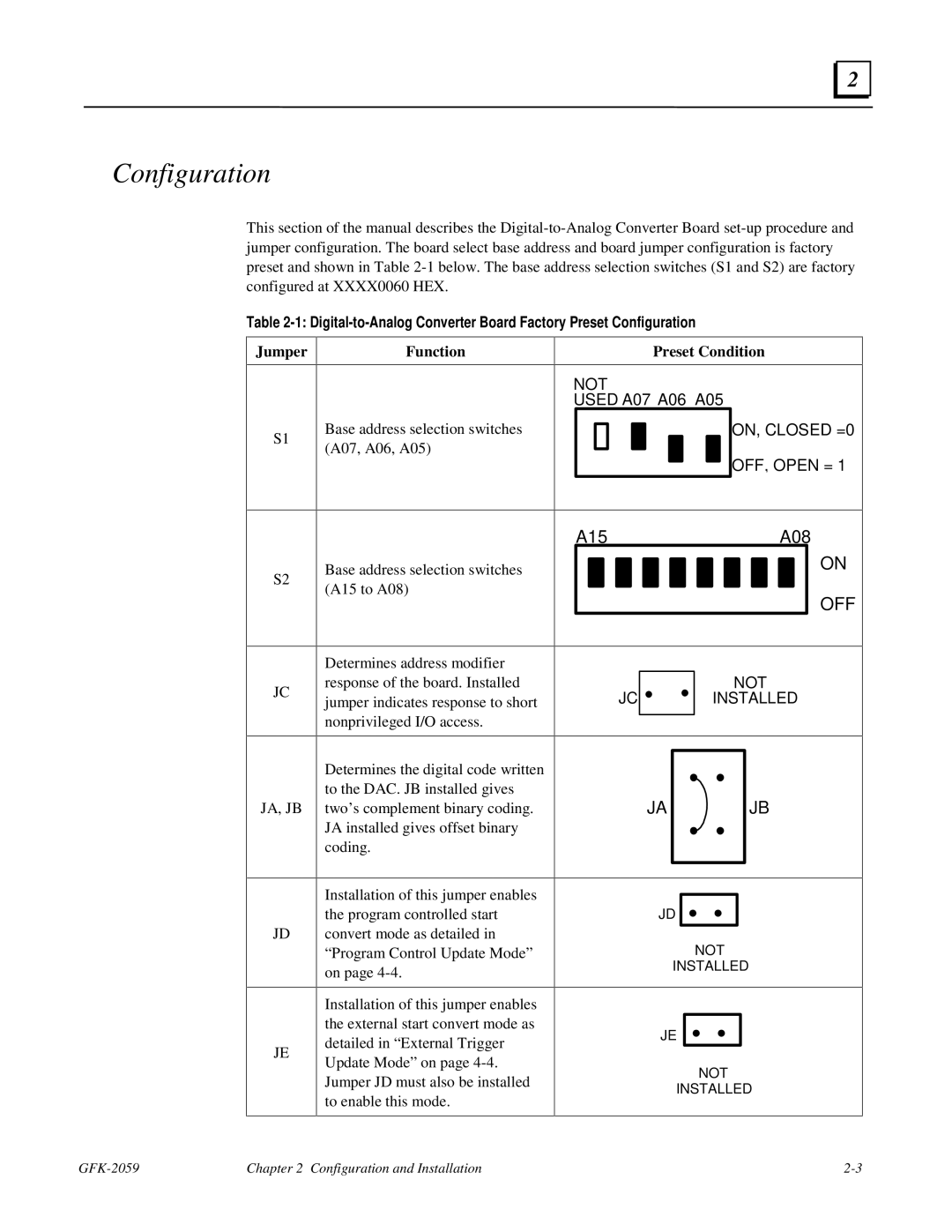 GE IC697VAL348 user manual Configuration, Jumper Function Preset Condition 