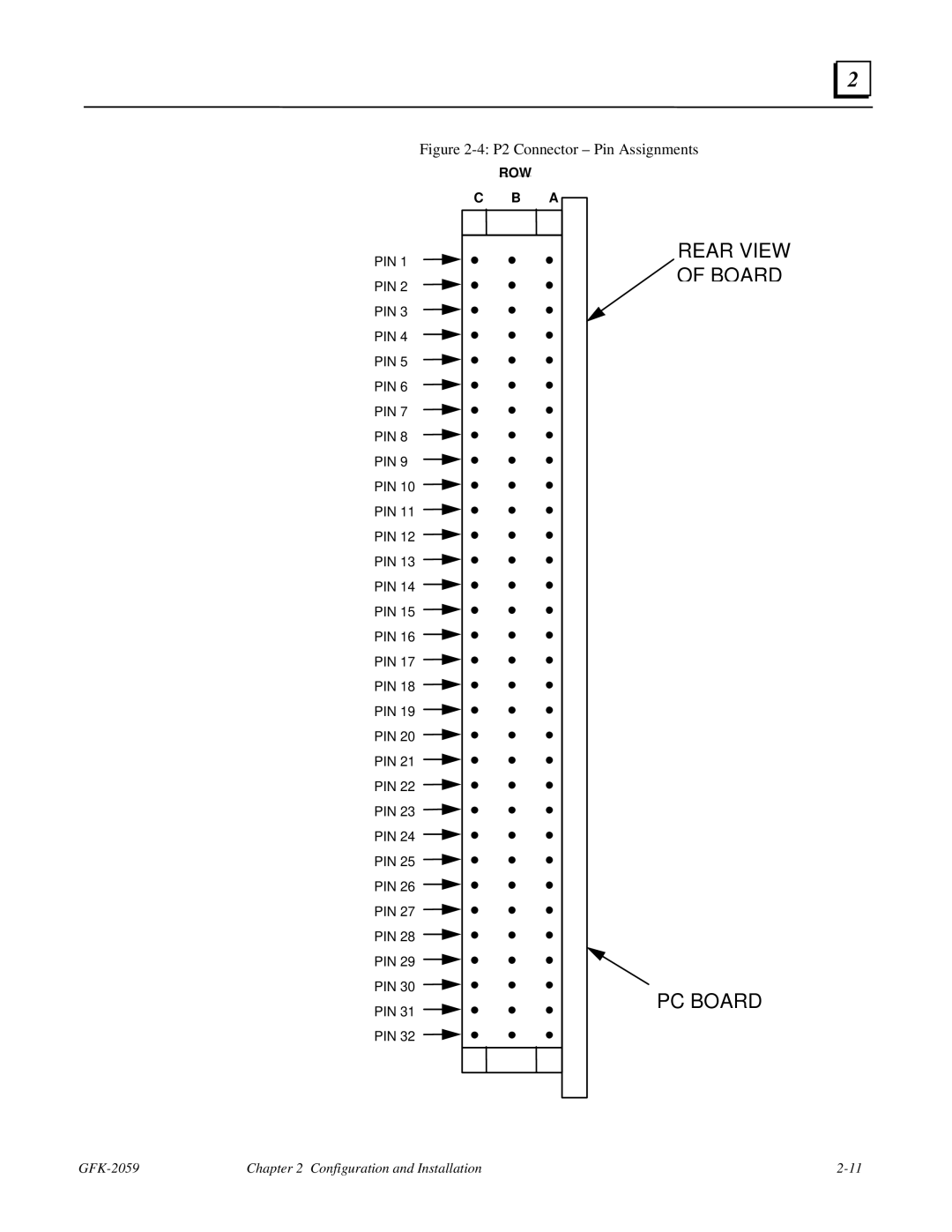 GE IC697VAL348 user manual Rear View of Board PC Board 