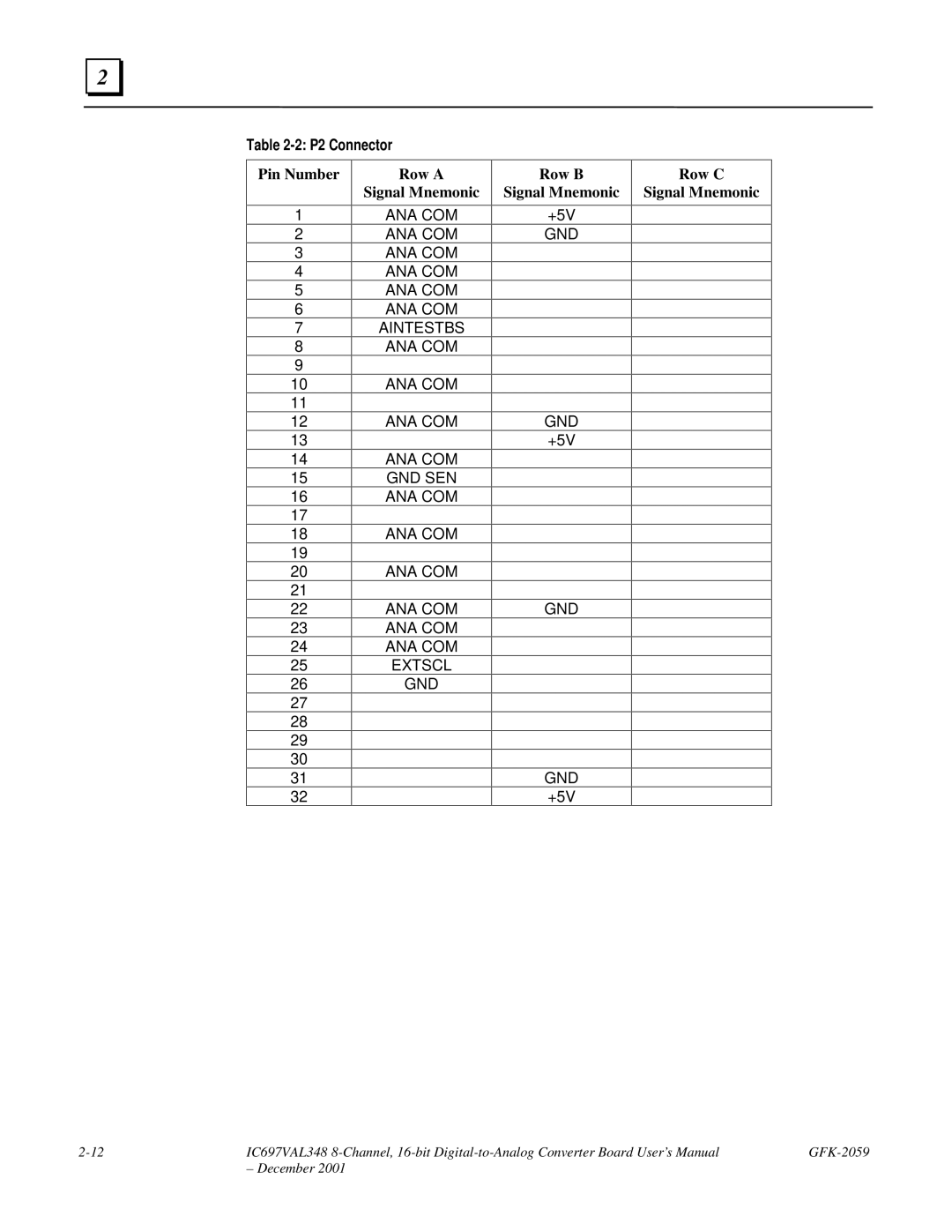 GE IC697VAL348 user manual P2 Connector, Pin Number Row a Signal Mnemonic, Row B Signal Mnemonic, Row C Signal Mnemonic 