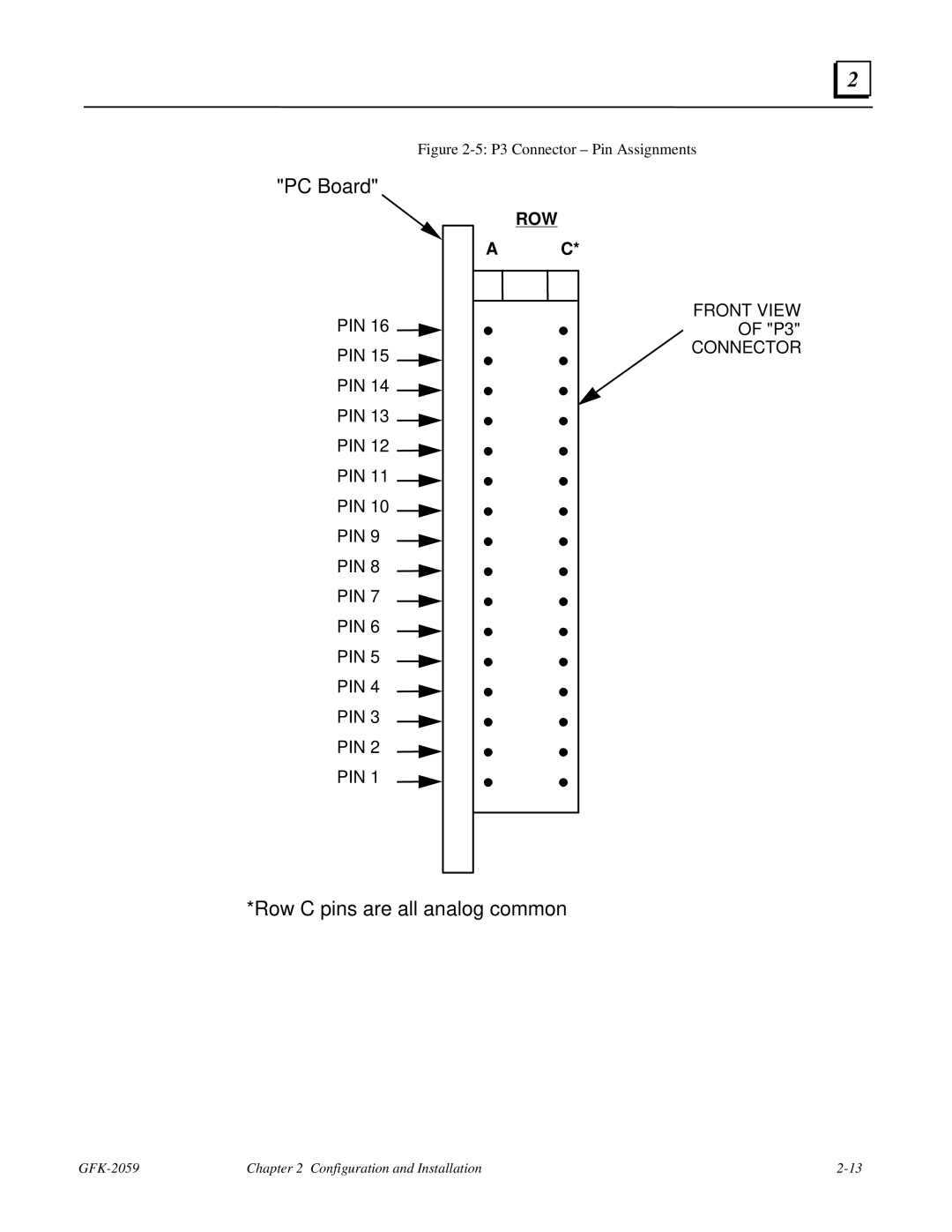 GE IC697VAL348 user manual PC Board 