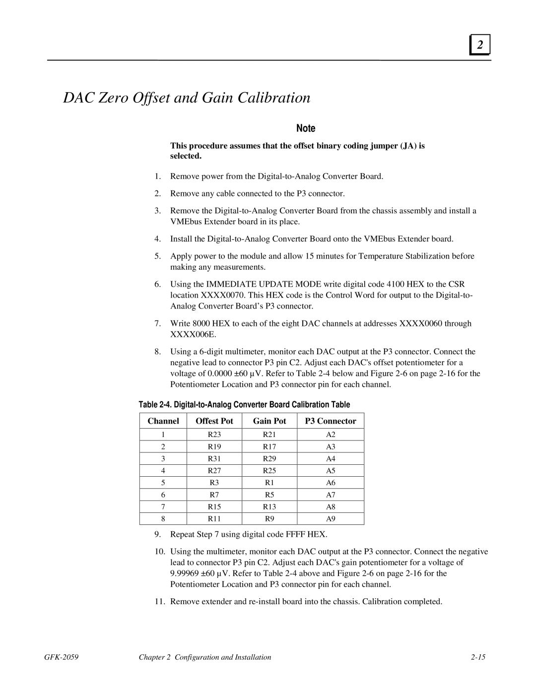 GE IC697VAL348 DAC Zero Offset and Gain Calibration, Digital-to-Analog Converter Board Calibration Table, Gain Pot 