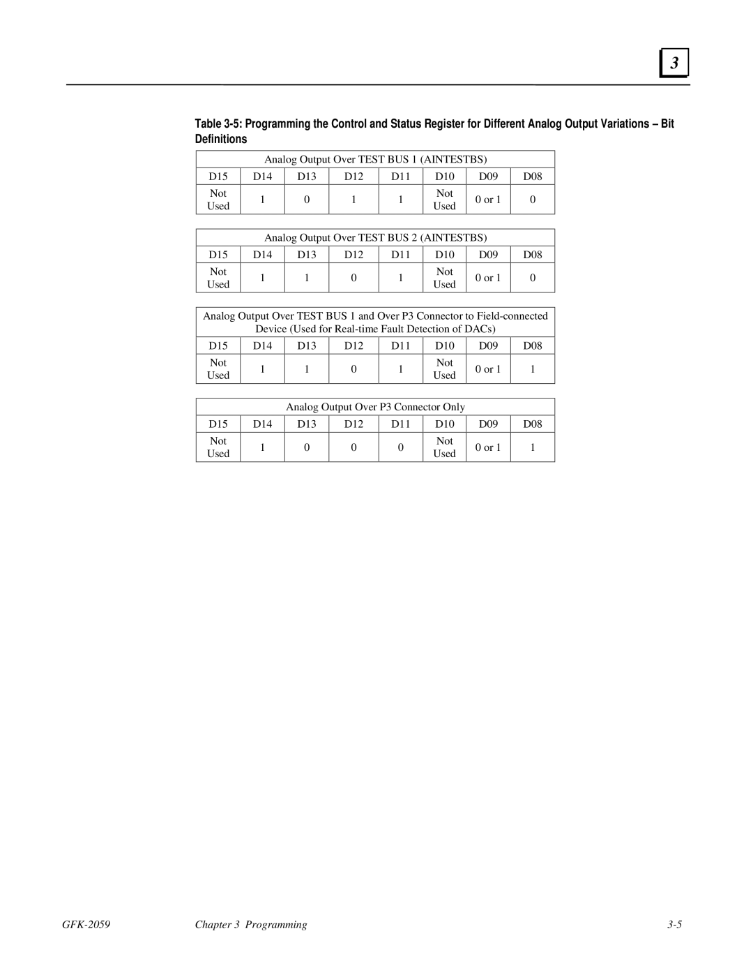 GE IC697VAL348 user manual D09 D08 