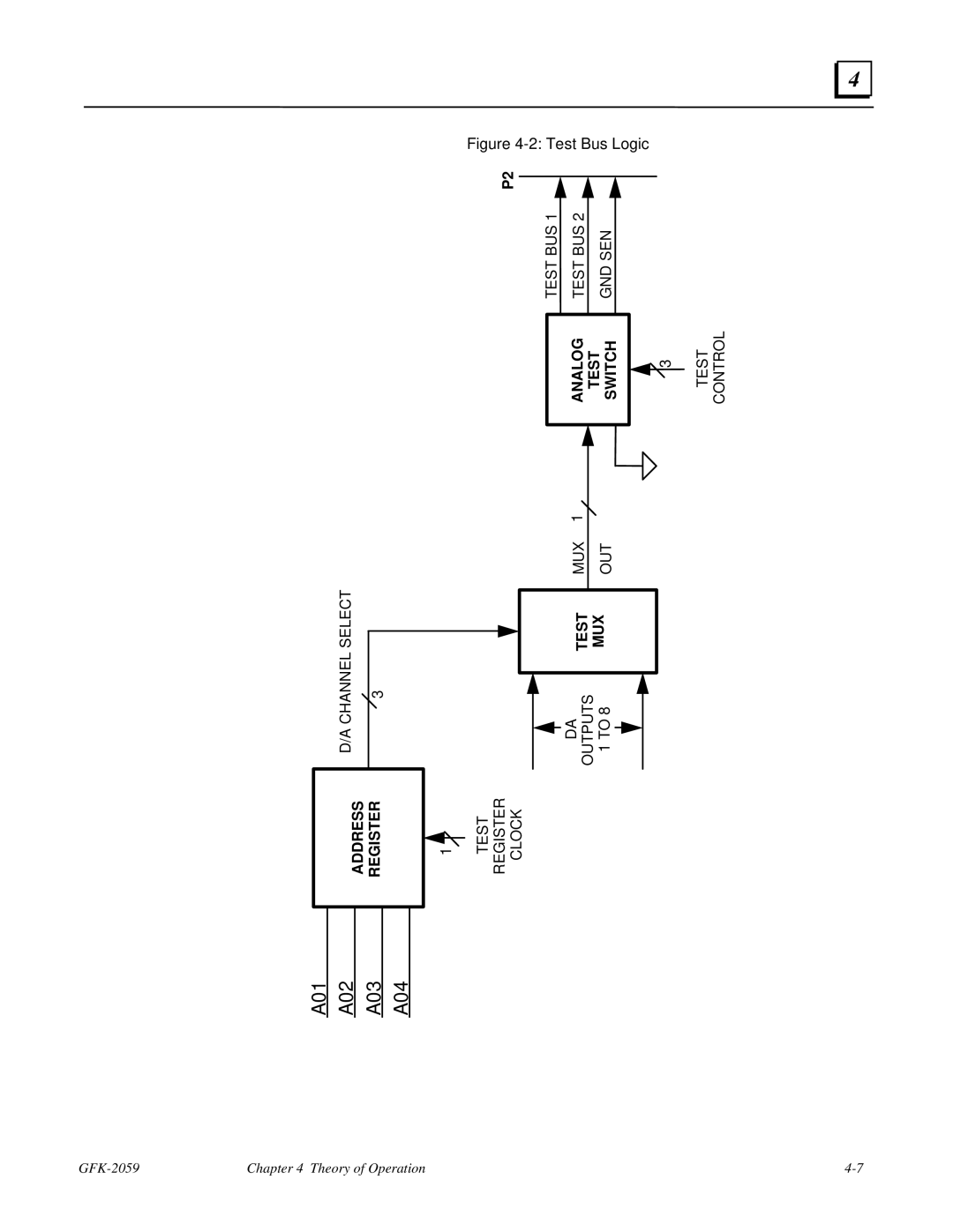 GE IC697VAL348 user manual A01 A02 A03 A04 