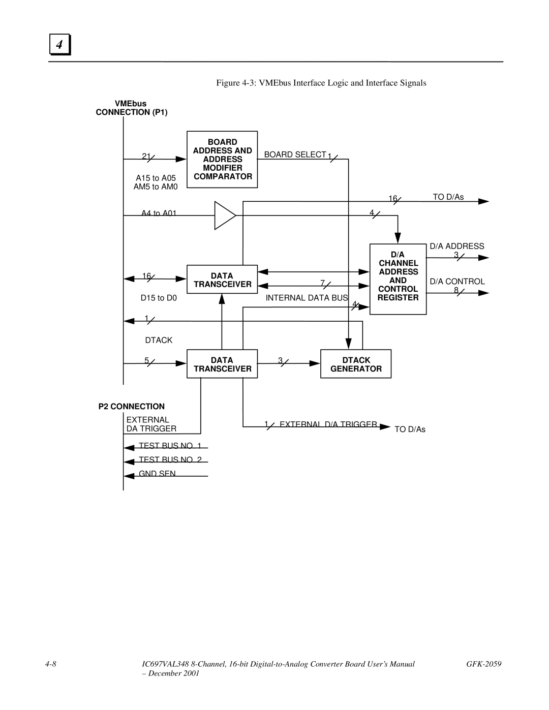 GE IC697VAL348 user manual VMEbus Interface Logic and Interface Signals 