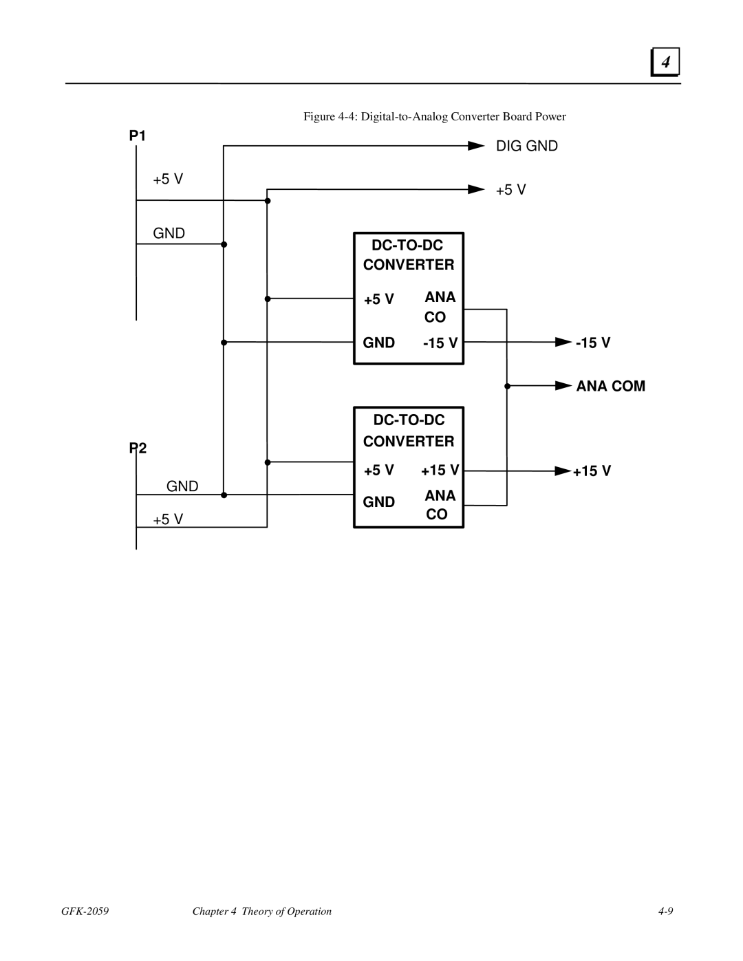 GE IC697VAL348 user manual Dig Gnd 