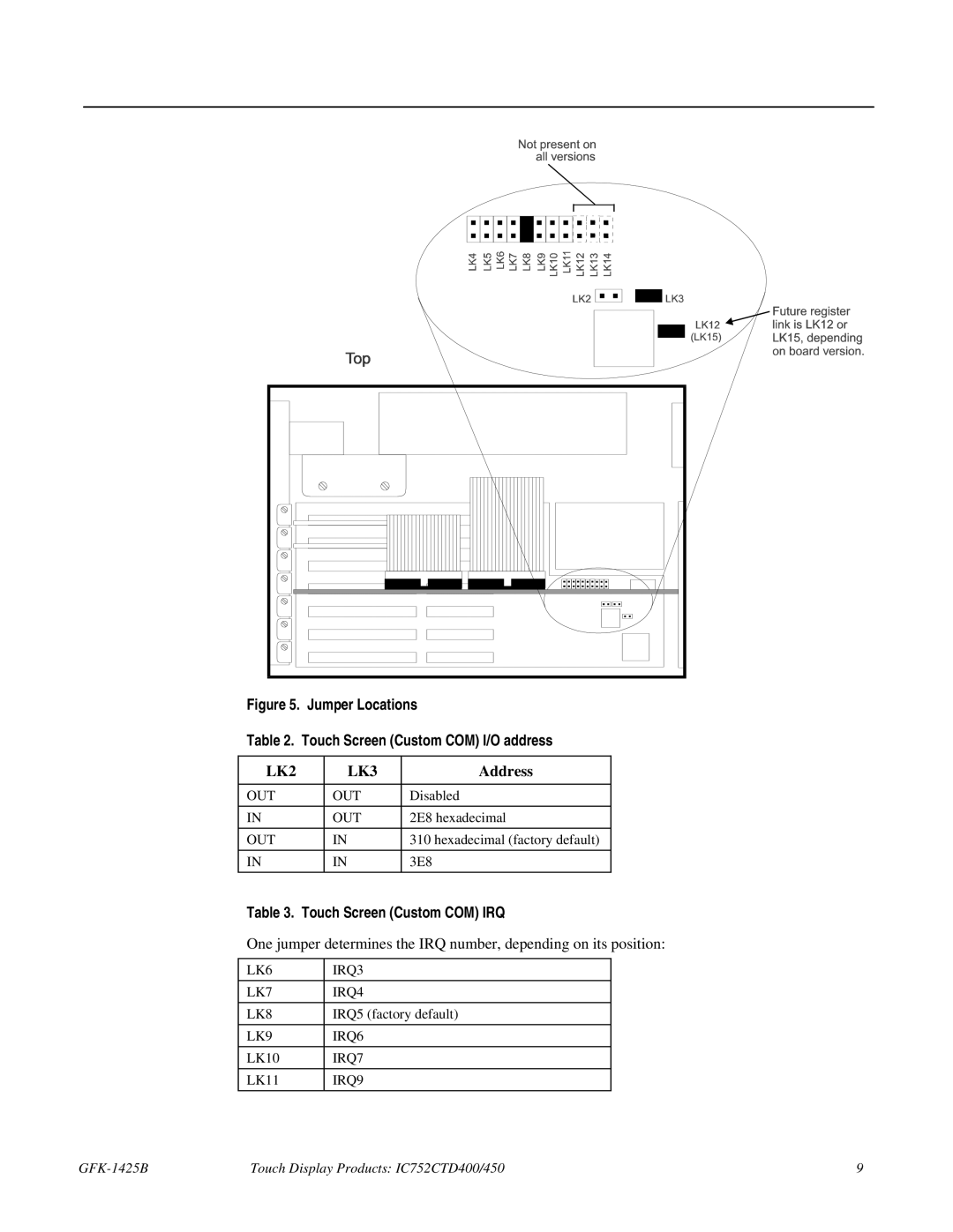 GE IC752CTD400, 450 manual Address, Touch Screen Custom COM IRQ 