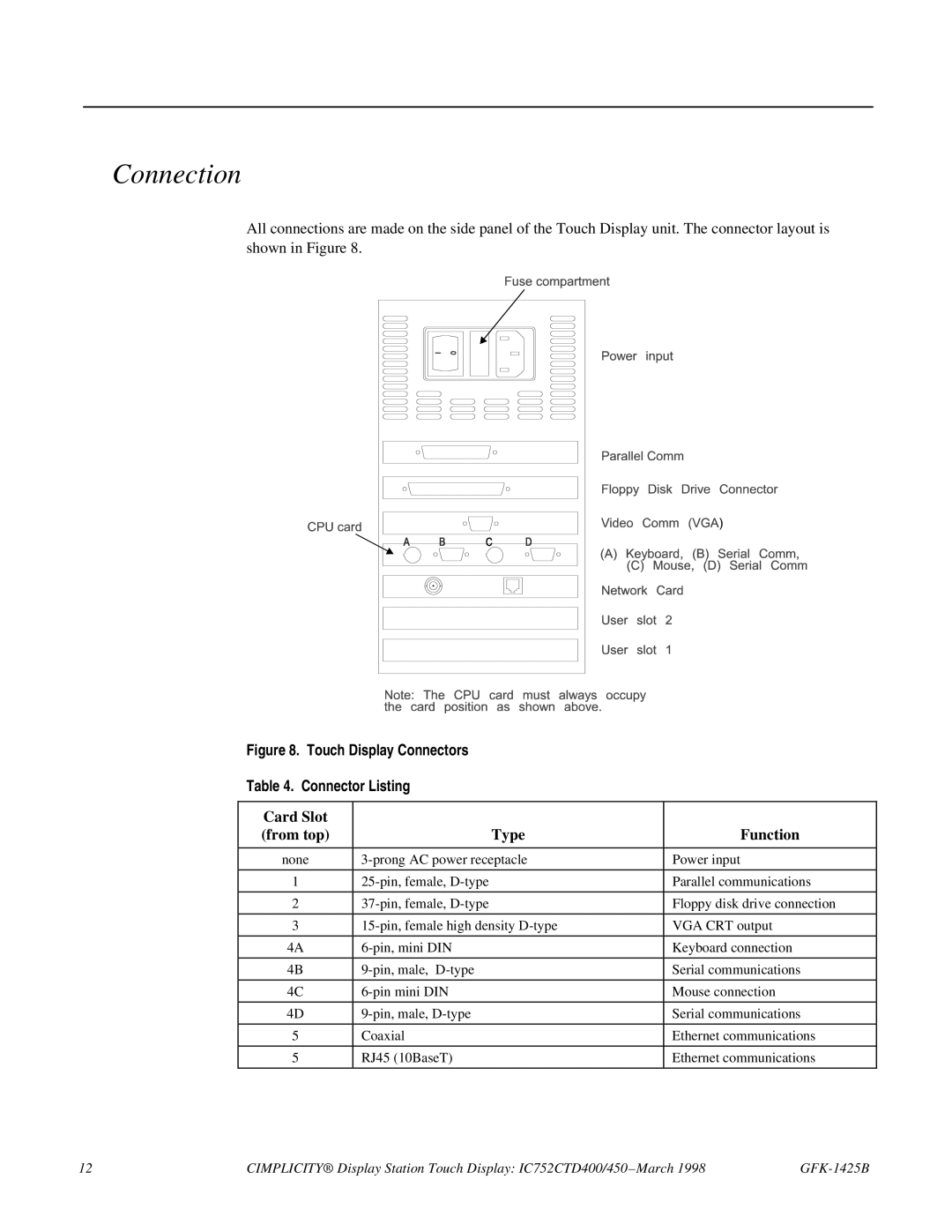 GE 450, IC752CTD400 manual Connection, Card Slot From top Type Function 